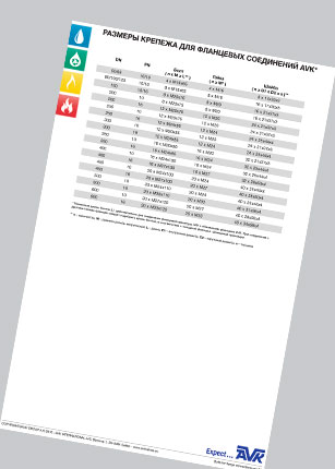 AVK technical information bolts for flange connections